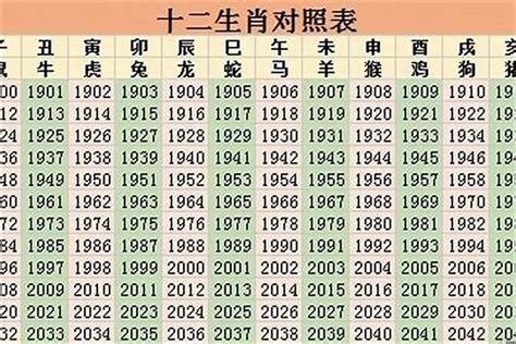 81年属相|81年属什么生肖 81年是什么命运